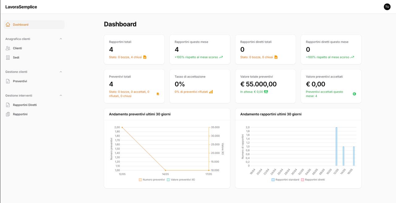 LavoraSemplice Dashboard